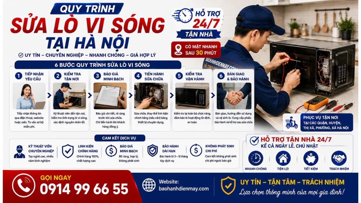 Quy Trình Sửa Lò Vi Sóng Tại Hà Nội https://baohanhdienmay.com 0914 99 66 55 Uy Tín – Hỗ Trợ Tận Nhà 24/7