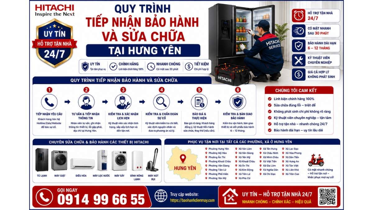 Quy Trình Tiếp Nhận Bảo Hành Và Sửa Chữa Tại Hưng Yên https://baohanhdienmay.com 0914 99 66 55 Uy Tín – Hỗ Trợ Tận Nhà 24/7